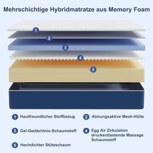 Load image into Gallery viewer, Matoresu Matelas 140x200 Hauteur 25cm, Matelas Hybride à Ressorts Ensachés Indépendant en Mousse à Mémoire de Forme, Tissu Doux pour La Peau&amp;Soutien Confortable, Matelas 2 Personnes Moyenne Ferme