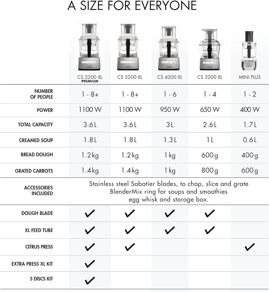 Magimix CS 4200 XL 950W 3L Chrome