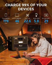 Load image into Gallery viewer, FOSSiBOT F2400 Station électrique portable CA 2400W (4800W Pic), Station Silencieux Solaire 2048Wh LiFePO4, Groupe Générateur Électrique Onduleur Alimentation de Secours à Domicile Camping