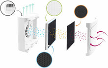 Load image into Gallery viewer, Air Purifier With 5 Filters And Ionizer Air Blue V1 Yoghi