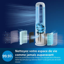 Load image into Gallery viewer, Philips Air Performer 3-en-1 : Purificateur, Chauffage &amp; Ventilateur Rafraîchisseur – Nettoie 70m², Élimine 99,97% des Allergènes et Polluants. Filtre HEPA, Capteurs Intelligents, App (AMF870/15)