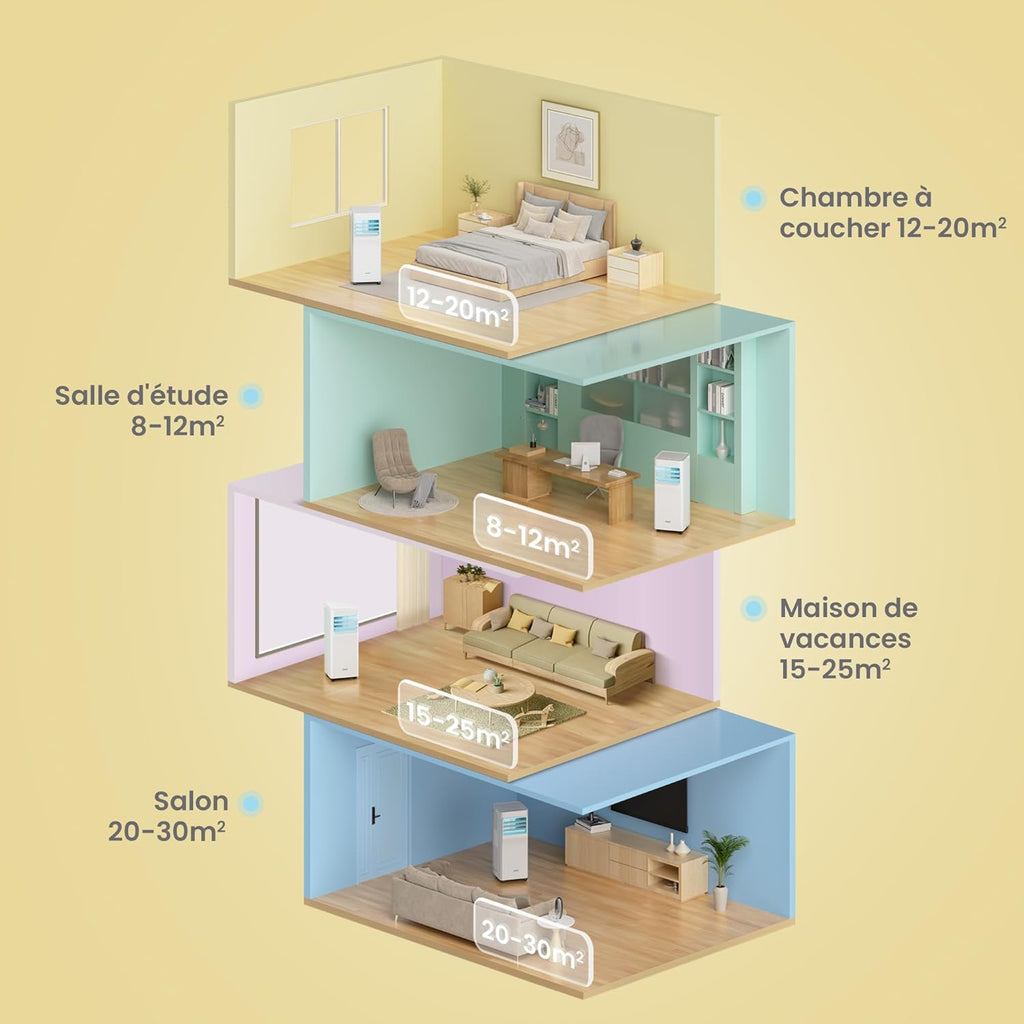 COMFEE' Climatiseur Mobile 9000 BTU/h 2,6kW, 3-EN-1 Refroidisseur Déshumidificateur Ventilateur, Fonction Follow me, Minuterie, Mode nuit, Pour salon et maison de 33㎡/88m³, MPPH-09CRN7, R290