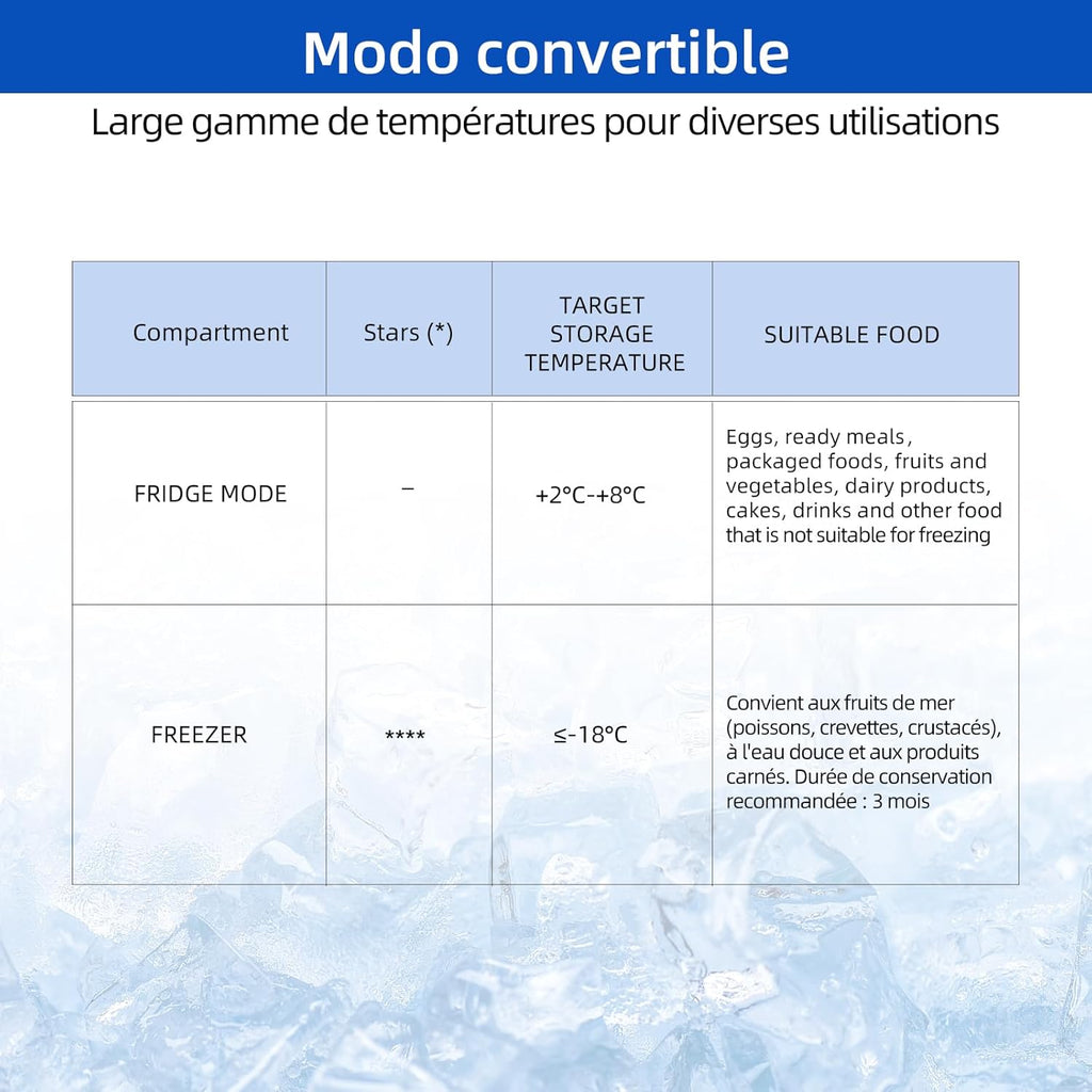 Congélateur coffre CHiQ 142L, 63,5 x 55,6 x 83,5cm, Congélateur Inverter, Affichage de la température extérieure, Mode de congélation rapide -32℃, Grille métallique,Faible bruit