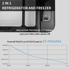 Load image into Gallery viewer, Alpicool LGMP8 8L Glaciere Portable Réfrigérateur Voiture Camping Congélateur 12/24V Mini Frigo pour Maison, Bureau ou Pique-Nique en Plein Air/ -20 à 20℃(Batterie Non Incluse)