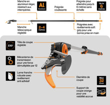 Load image into Gallery viewer, Fiskars Coupe-Branches Multifonctions Télescopique, pour Bois vert et Rameaux, Revêtement antiadhésif, Lame en acier/manche en aluminium, longueur 2,4 - 4 m, noir/orange, UPX86, 1023624