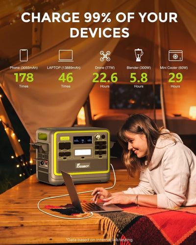 FOSSiBOT F2400 Station électrique portable CA 2400W (4800W Pic), Station Silencieux Solaire 2048Wh LiFePO4, Groupe Générateur Électrique Onduleur Alimentation de Secours à Domicile Camping