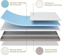 Load image into Gallery viewer, BedStory [Nouvelle Technologie] Surmatelas 160 x 200 à Mémoire de Forme de 7.5CM, Surmatelas de Haute Densité avec Gel Plus Respirant, Housse Amoivible et Lavable