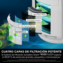 Load image into Gallery viewer, Shark NeverChange jusqu'à 5 ans Purificateur d'air MAX intérieur, Couvre 130m², Filtre HEPA 5 ans, Capture 99,97% allergènes, Mode automatique, Silencieux, LED, Blanc HP300EU
