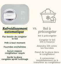 Load image into Gallery viewer, Cuisinart Sorbetière - Fait de la crème glacée, du gelato, du sorbet et du yogourt glacé en 40 minutes - Desserts maison - Facile à utiliser - Acier inoxydable - ICE100BCU