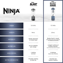 Load image into Gallery viewer, Ninja Blast Max, Portable Blender + Twist &amp; Go, Personal Smoothie, Blend, Ice Crush, 3 Programs, Cordless, 22 oz removable Vessel, Dishwasher Safe, Leakproof, Navy, BC251NV